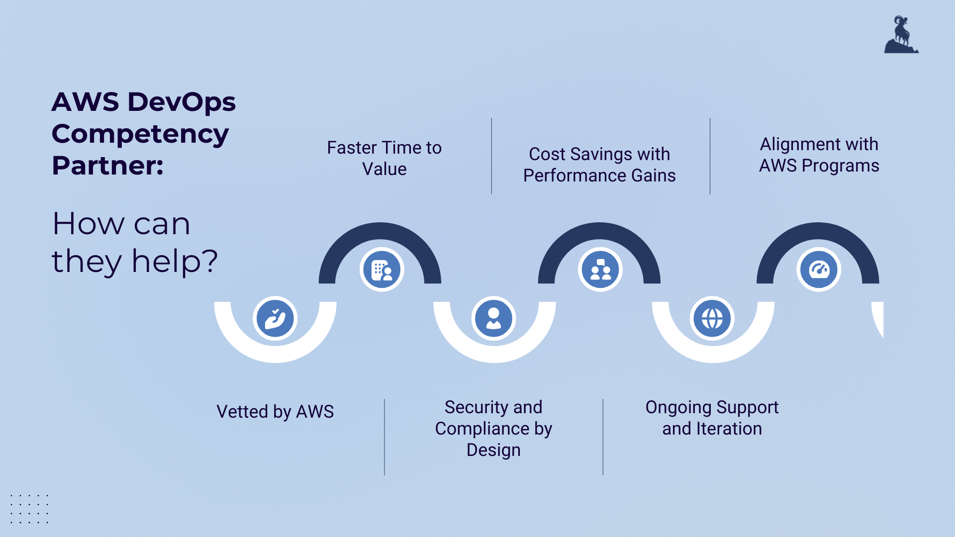 DevOps and Performance Optimization