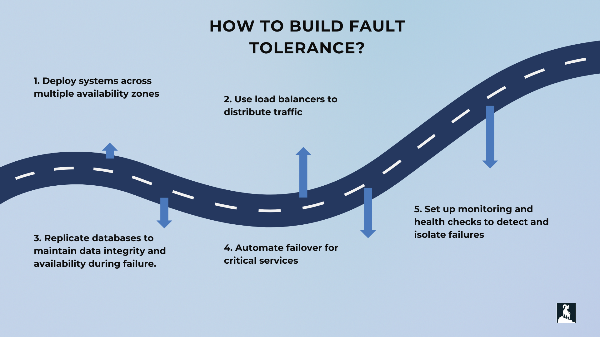What is fault tolerance 