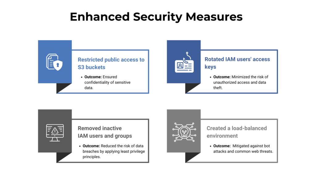 Enhanced security measures