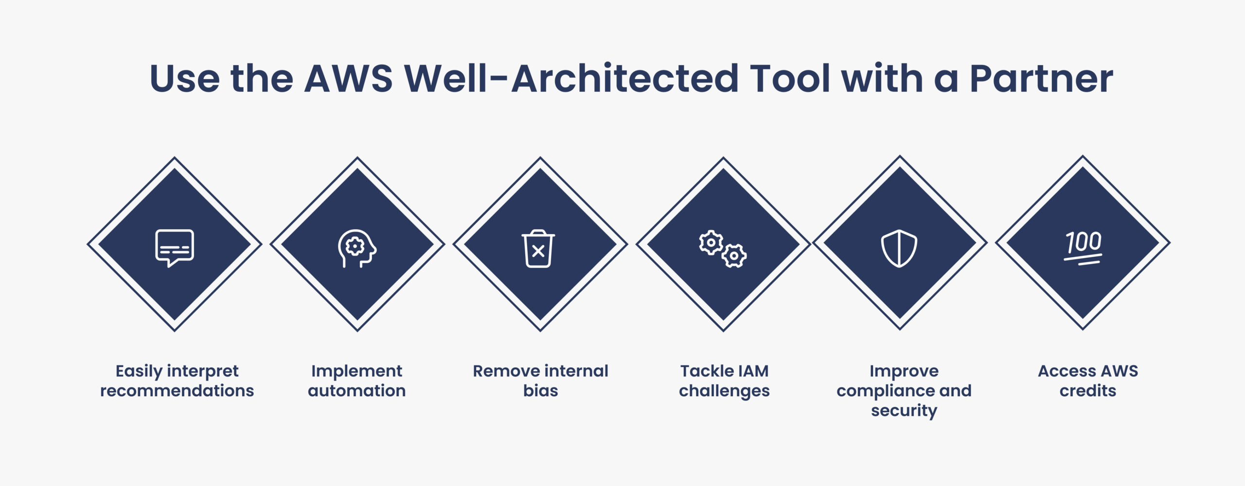 Advantages of an AWS Well Architected Partner for AWS Well-Architected Tool navigation