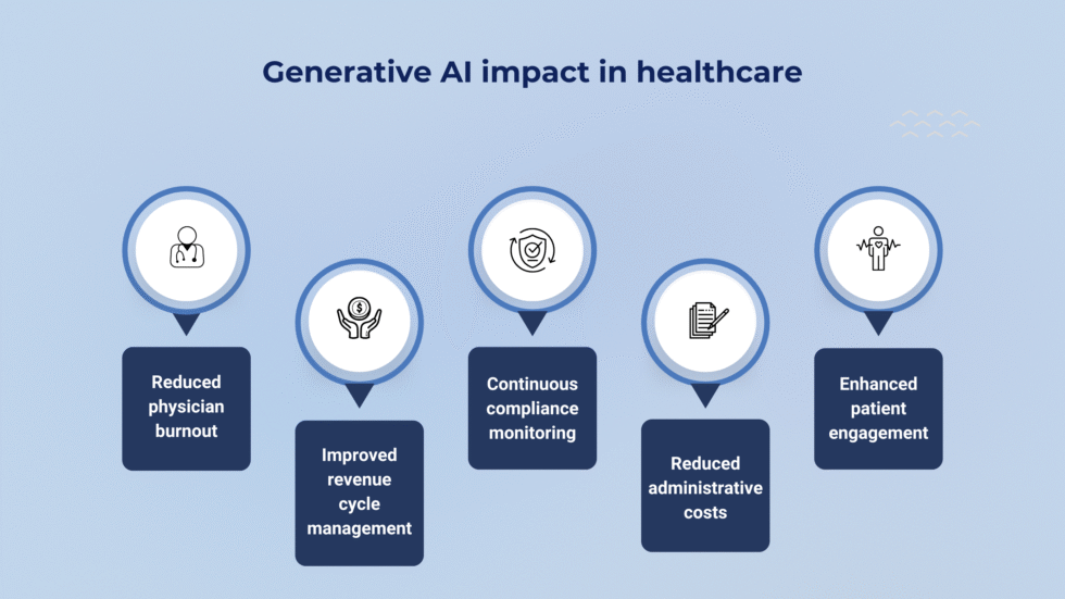How to Leverage Generative AI in Healthcare in 2025 - Ibexlabs
